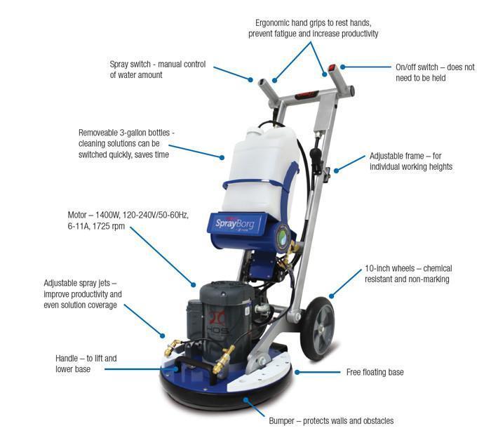 HOS Orbot Orbital Floor Machine with SprayBorg *PREORDER 8-12 WEEKS TO  FULFILL*